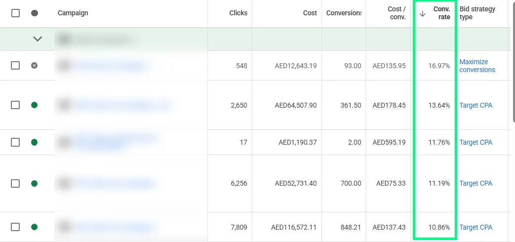Search campaigns with conversion rates between 10.86% and 16.97%